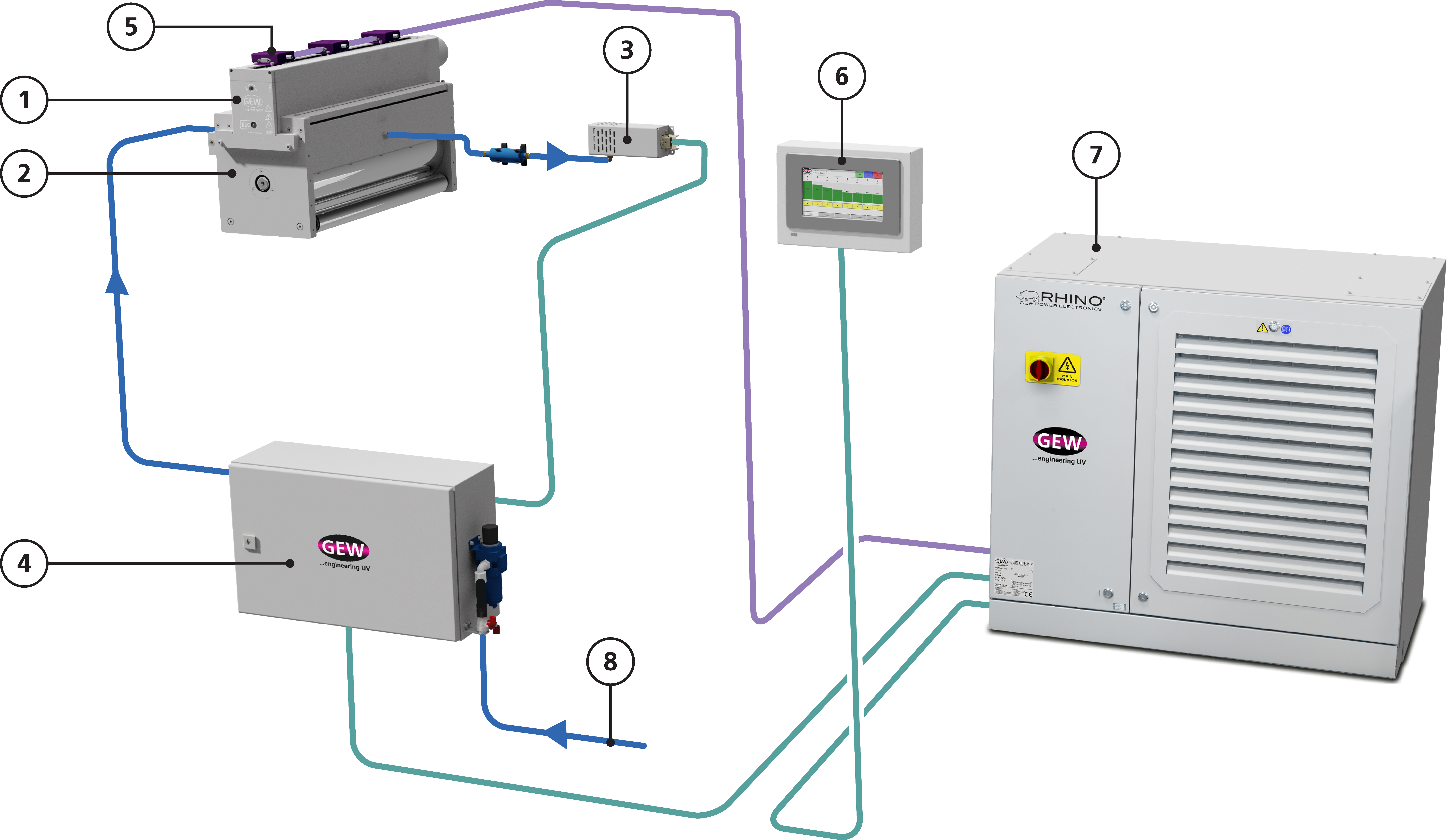 Diagrama y números del sistema de curado de gas inerte